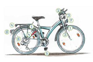 Acht Teile braucht die richtige Ausrüstung für dein Fahrrad im Straßenverkehr. Fahrrad mit Nummern an den Stellen, wo eine Ausrüstung erforderlich ist. 